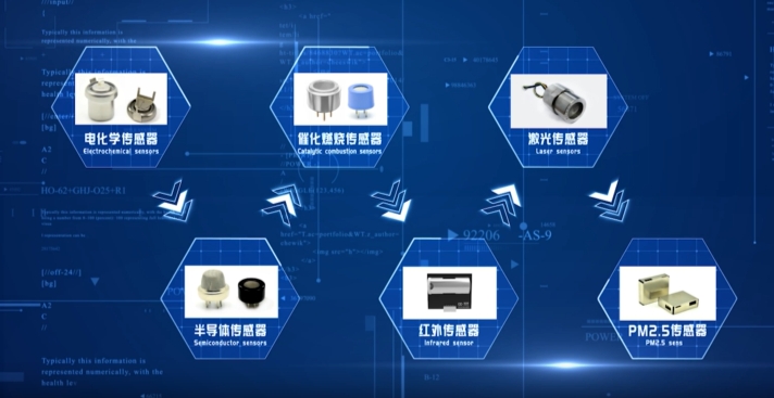 氣體傳感器產品類型