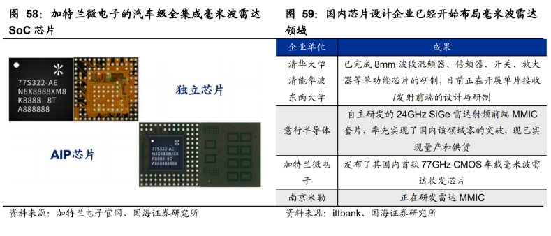 國內有哪些芯片設計企業(yè)有布局毫米波雷達領域.png