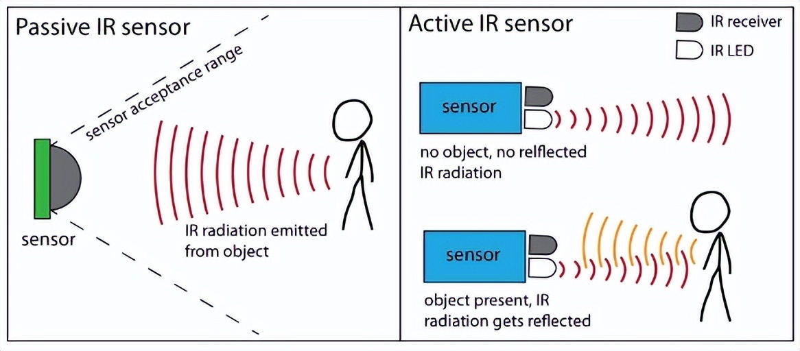 紅外傳感器的工作原理.png